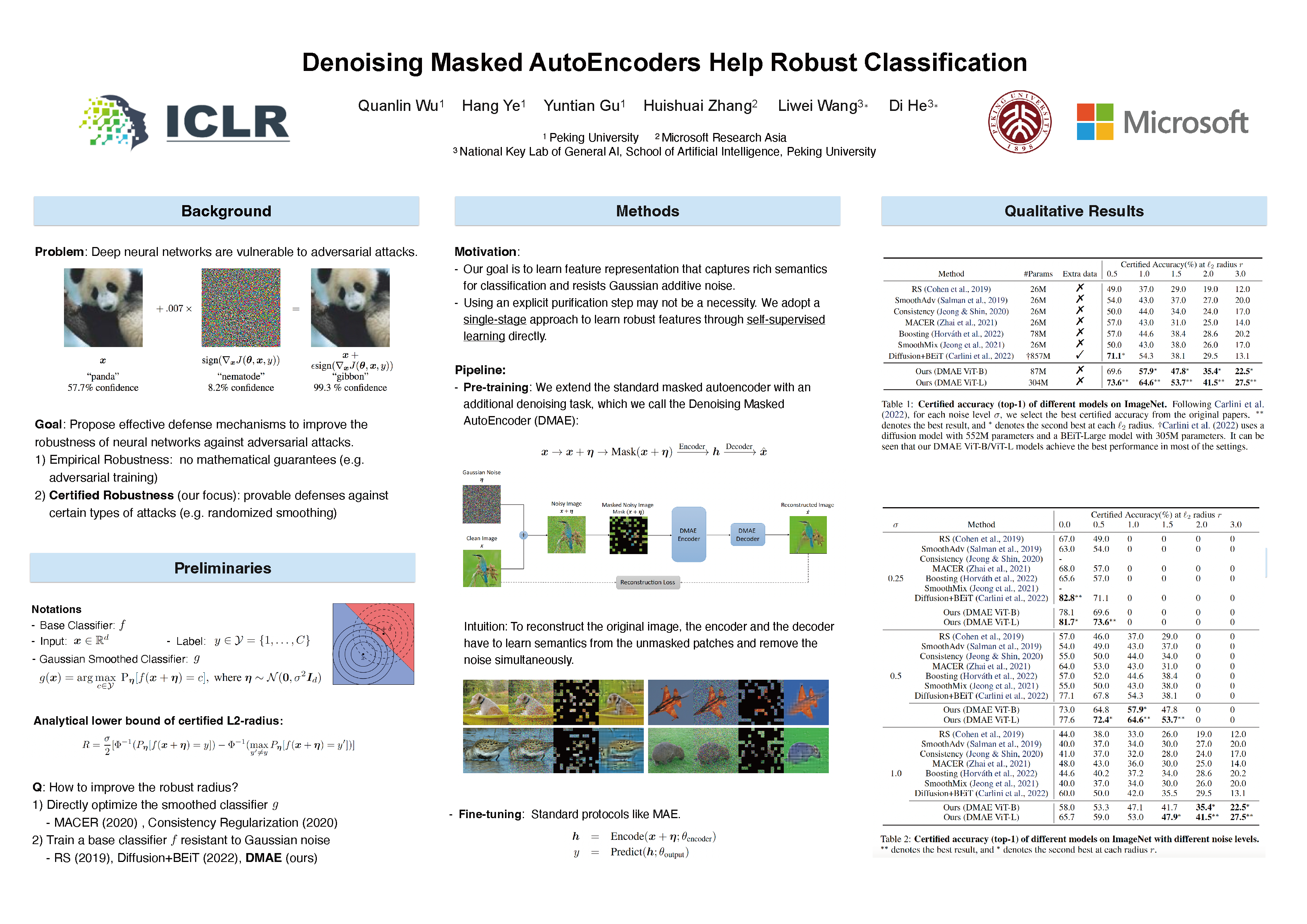 ICLR Poster Denoising Masked Autoencoders Help Robust Classification